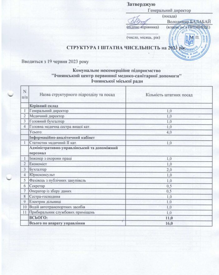 struktura-i-shtatna-chyselnist_page-0001