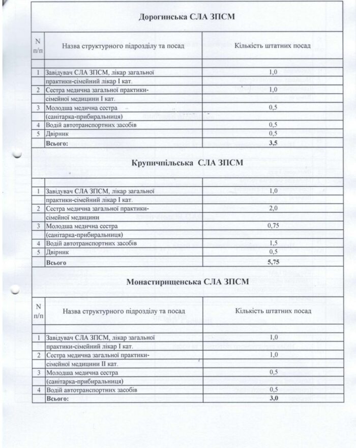 struktura-i-shtatna-chyselnist_page-0003