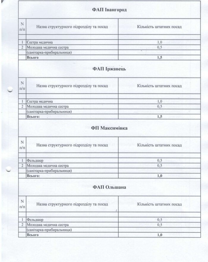 struktura-i-shtatna-chyselnist_page-0007