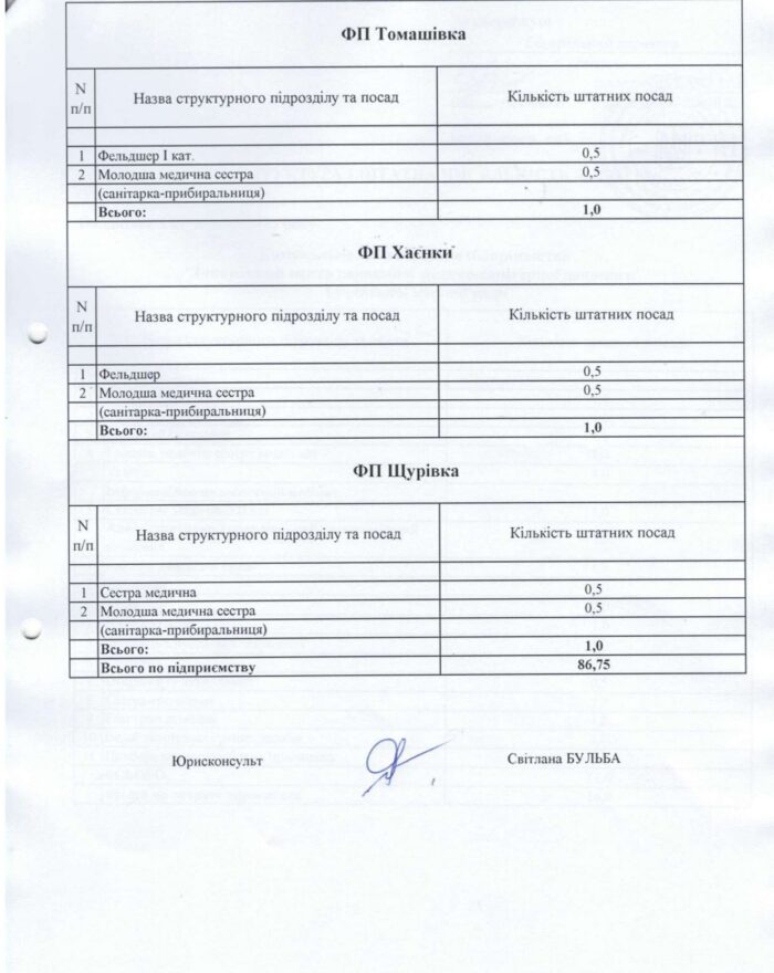 struktura-i-shtatna-chyselnist_page-0009